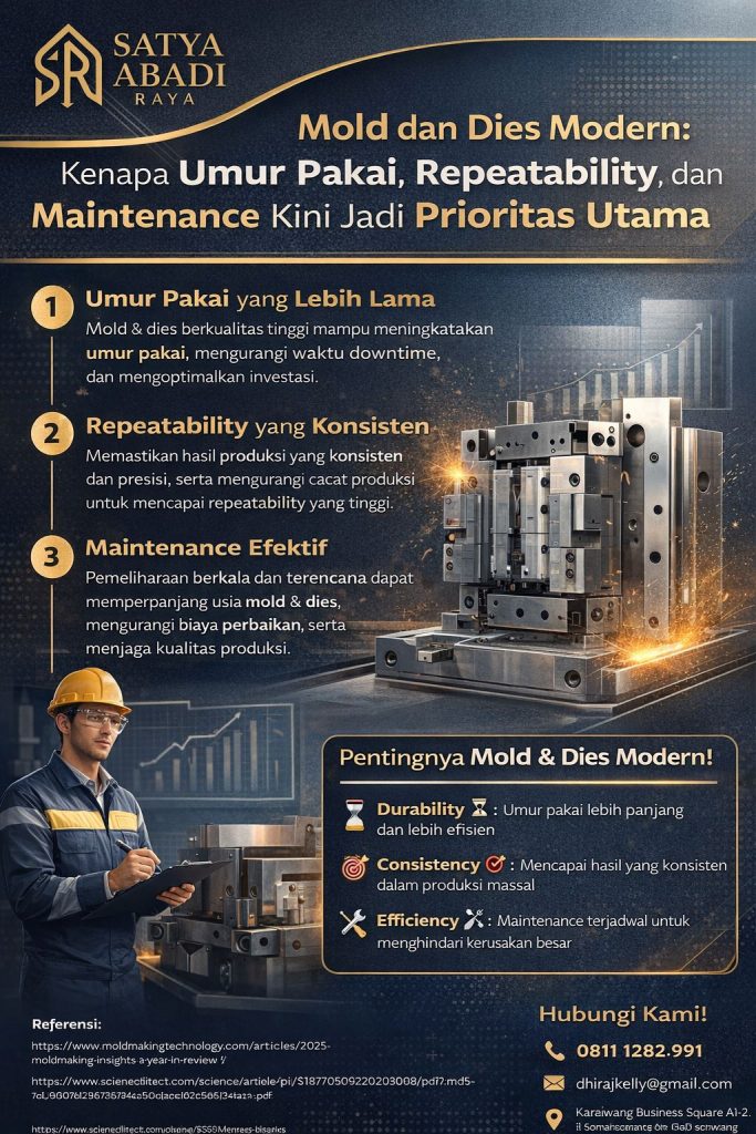 Infografis mold dies umur pakai modern dari PT Satya Abadi Raya yang membahas pentingnya umur pakai panjang, repeatability yang konsisten, dan maintenance terencana untuk meningkatkan efisiensi, kualitas produksi, serta keandalan proses manufaktur.