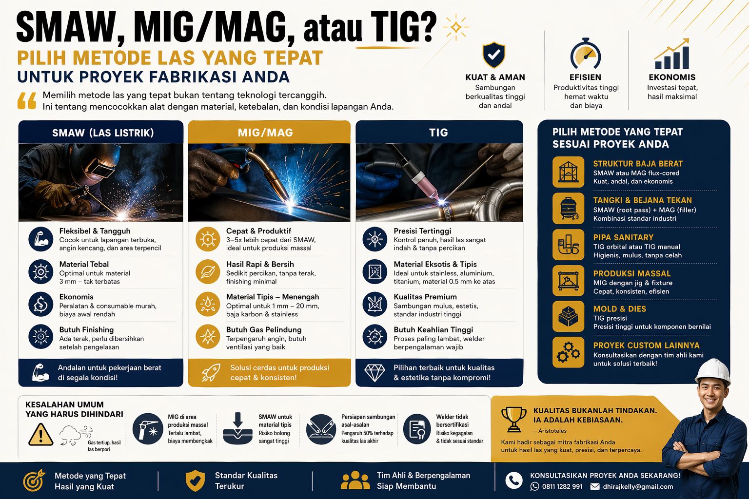Infografis perbedaan welding SMAW MIG TIG untuk memilih metode las terbaik sesuai jenis proyek fabrikasi logam dan industri
