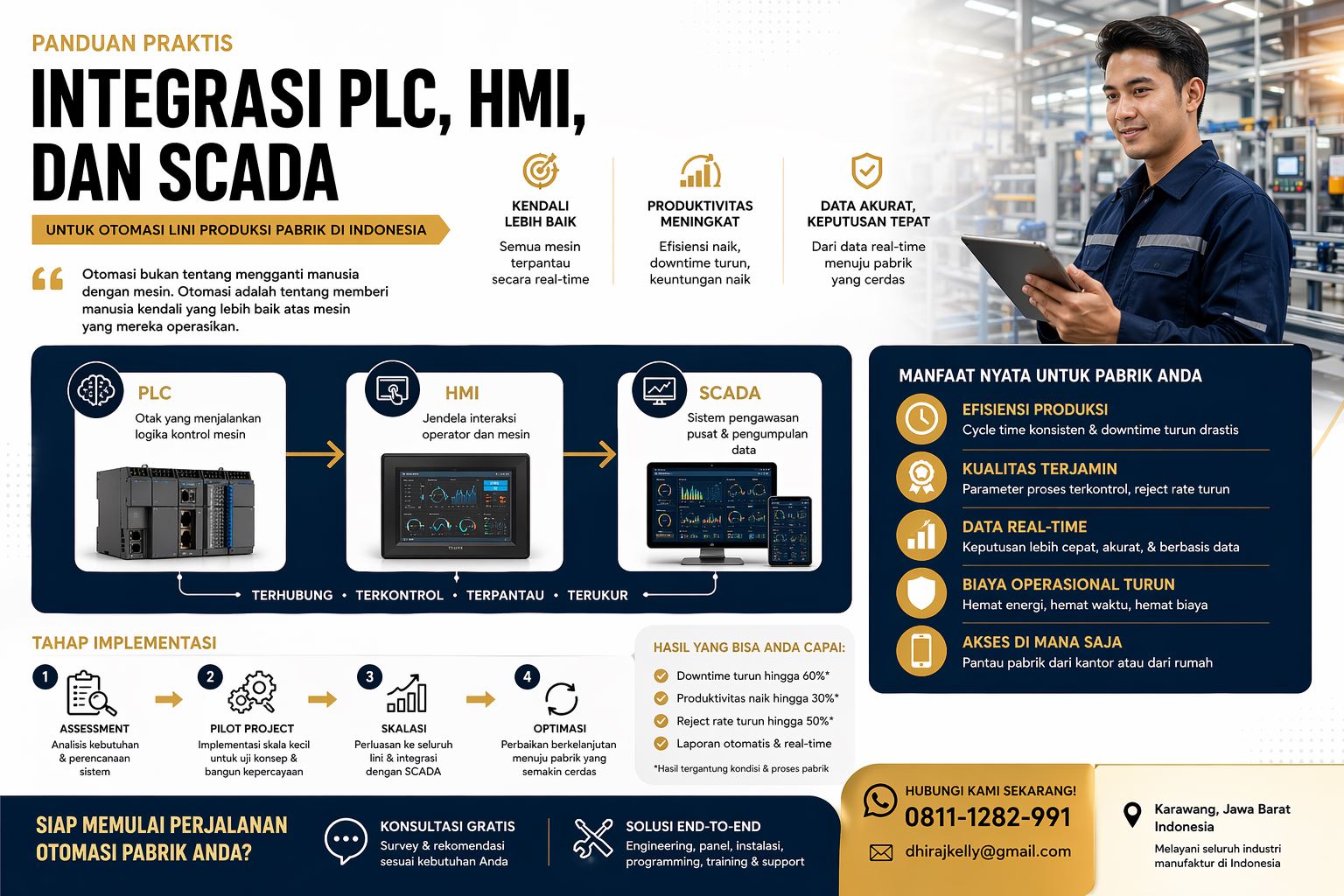 Infografis integrasi PLC HMI SCADA untuk otomasi lini produksi pabrik modern dengan sistem kontrol, monitoring, dan data real-time