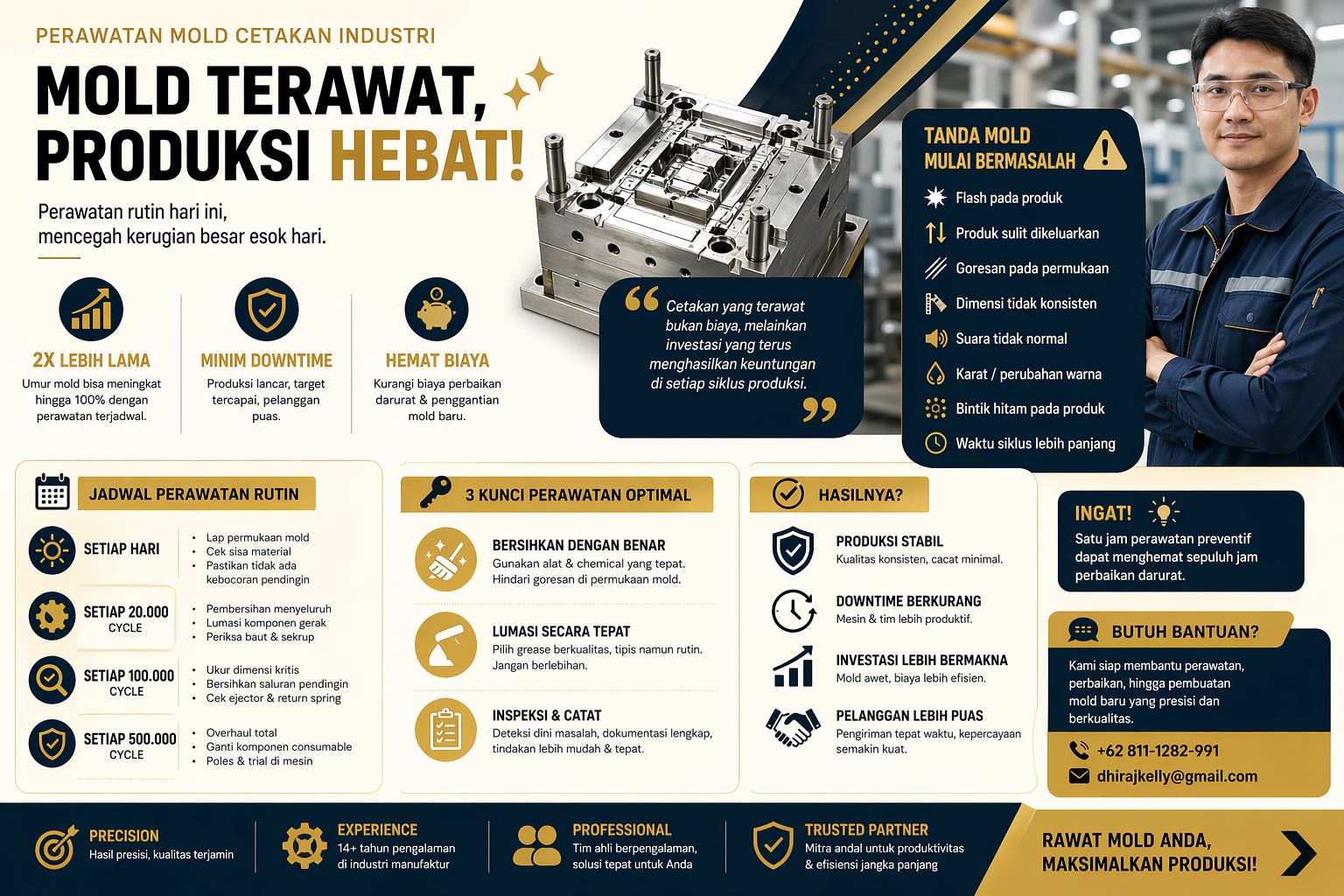 Infografis perawatan mold cetakan industri yang menjelaskan jadwal maintenance, tanda kerusakan, dan tips memperpanjang umur mold secara efektif