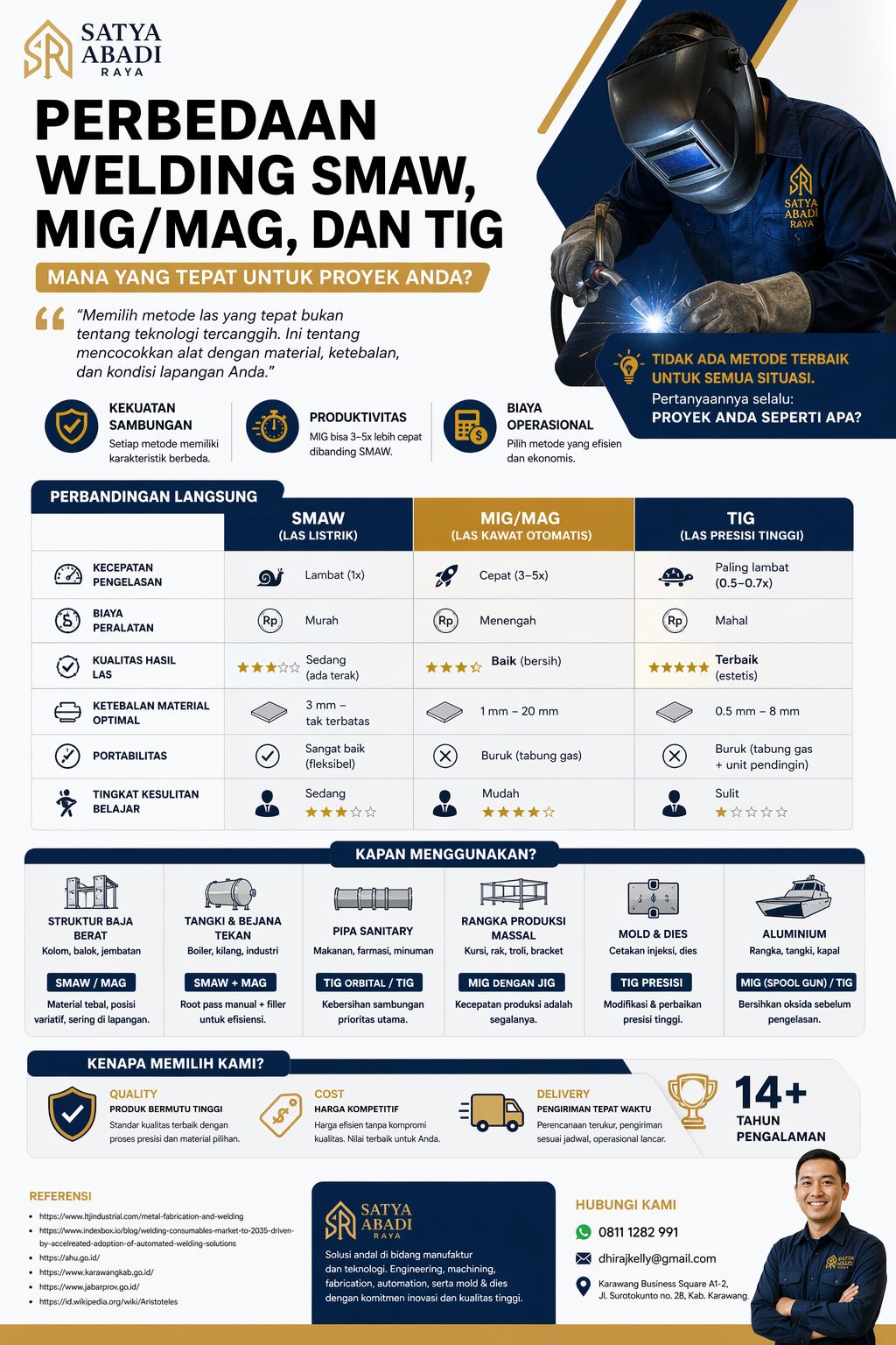 Infografis perbedaan welding SMAW MIG TIG lengkap dengan perbandingan kecepatan, biaya, kualitas las, serta rekomendasi metode terbaik untuk berbagai proyek fabrikasi industri.