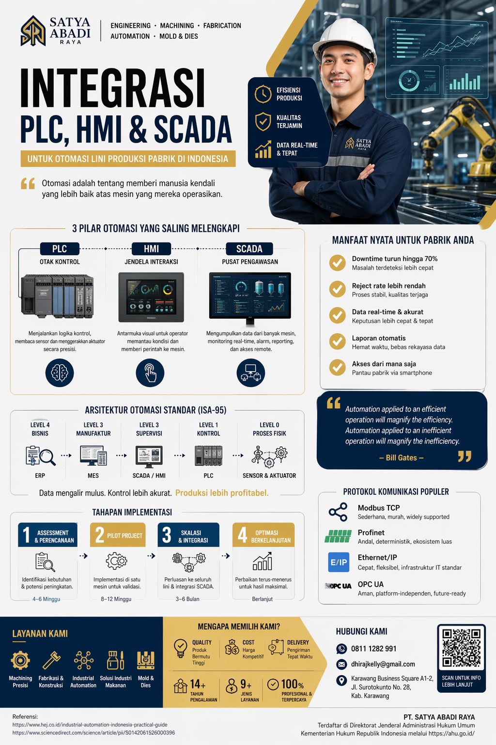 Infografis integrasi PLC HMI SCADA untuk otomasi lini produksi pabrik di Indonesia yang menampilkan arsitektur sistem, manfaat efisiensi, dan tahapan implementasi modern.
