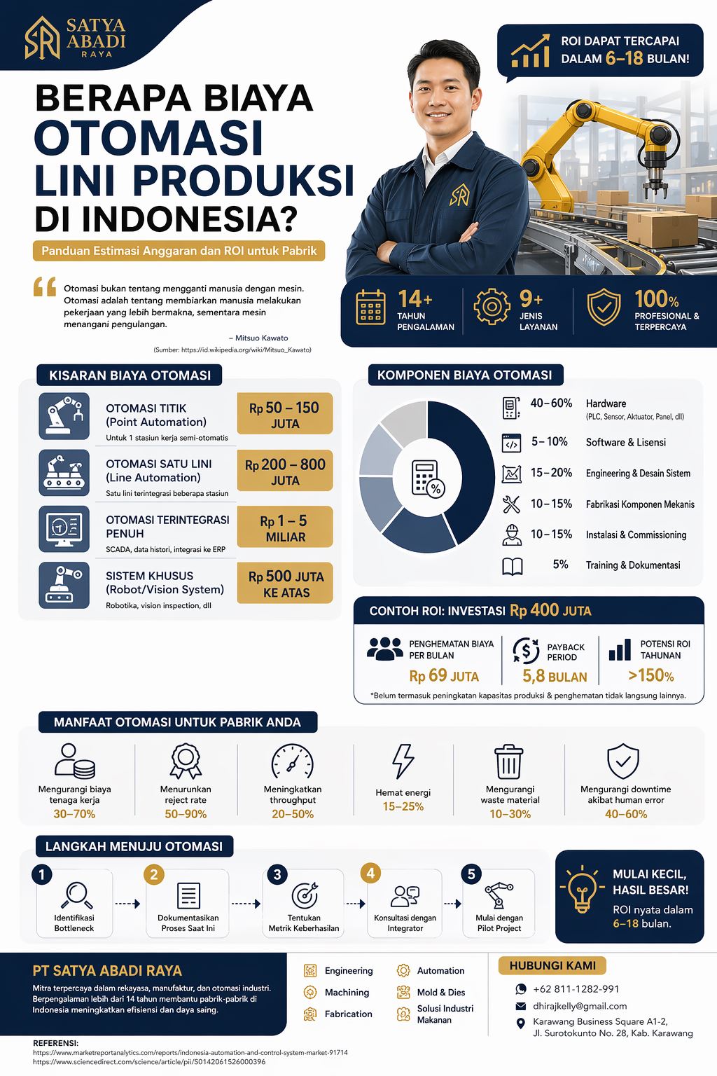Infografis biaya otomasi pabrik Indonesia yang menampilkan estimasi anggaran lini produksi, komponen biaya otomasi, serta perhitungan ROI industri manufaktur secara visual modern.