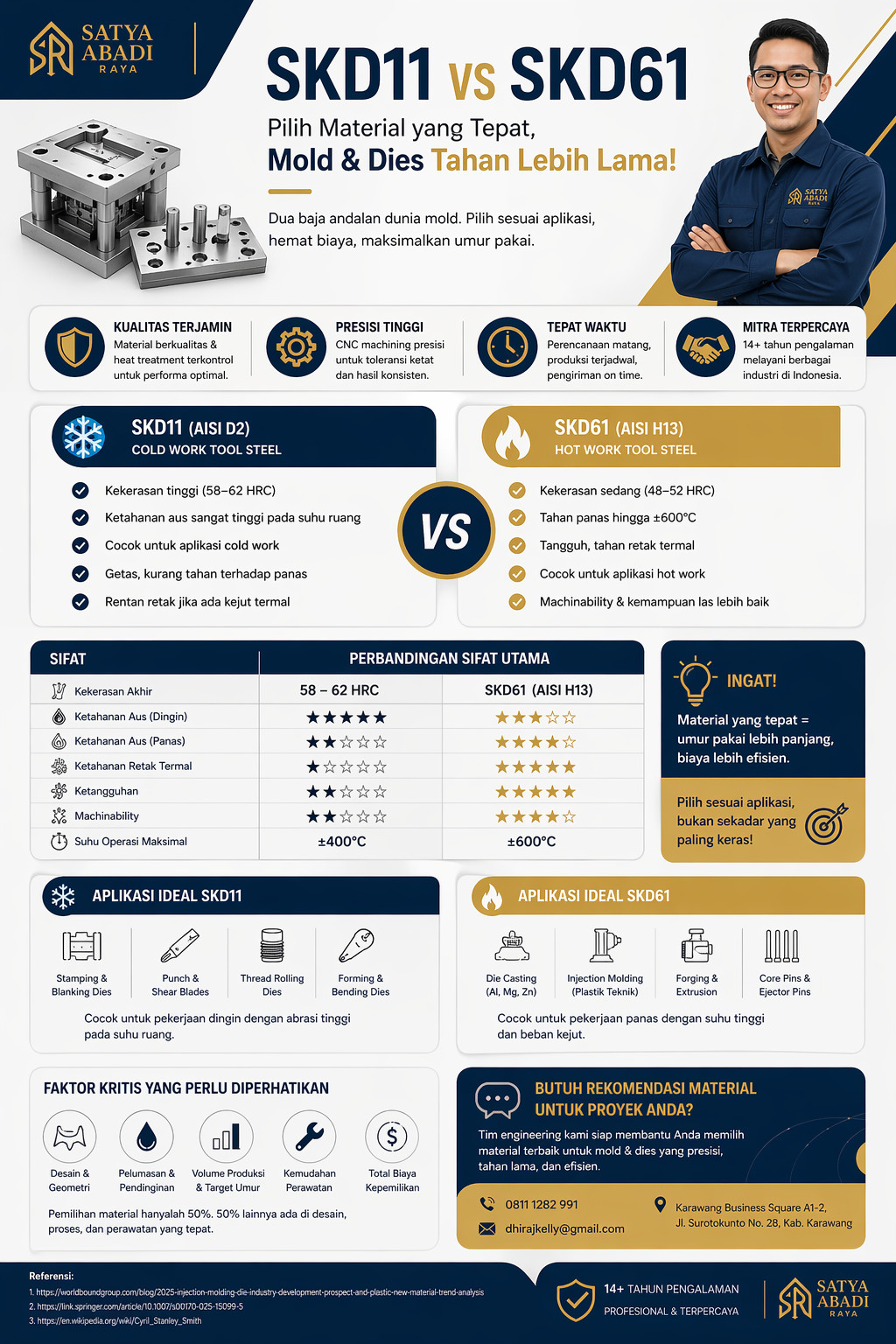Infografis perbandingan SKD11 vs SKD61 untuk mold dan dies, menampilkan perbedaan kekerasan, ketahanan panas, aplikasi cold work dan hot work secara visual modern